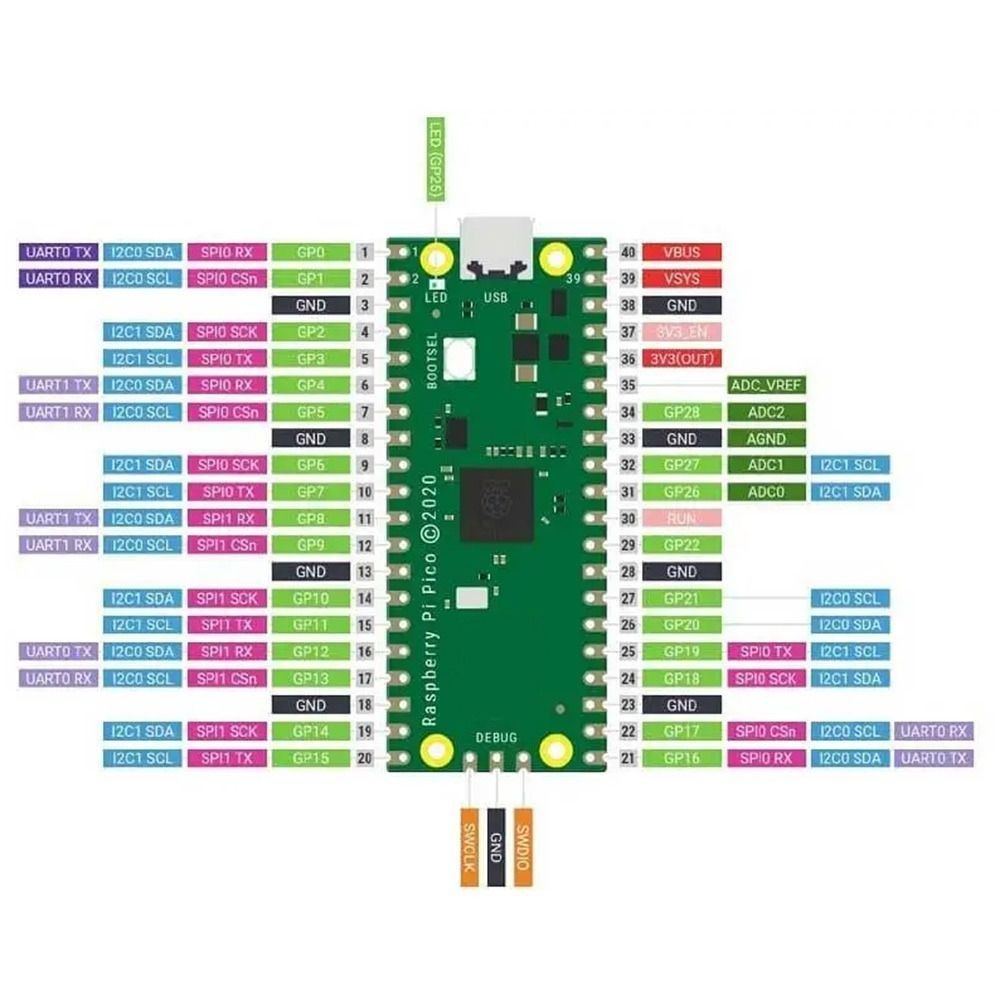 Original Raspberry Pi Pico RP2040 Microcontroller Board
