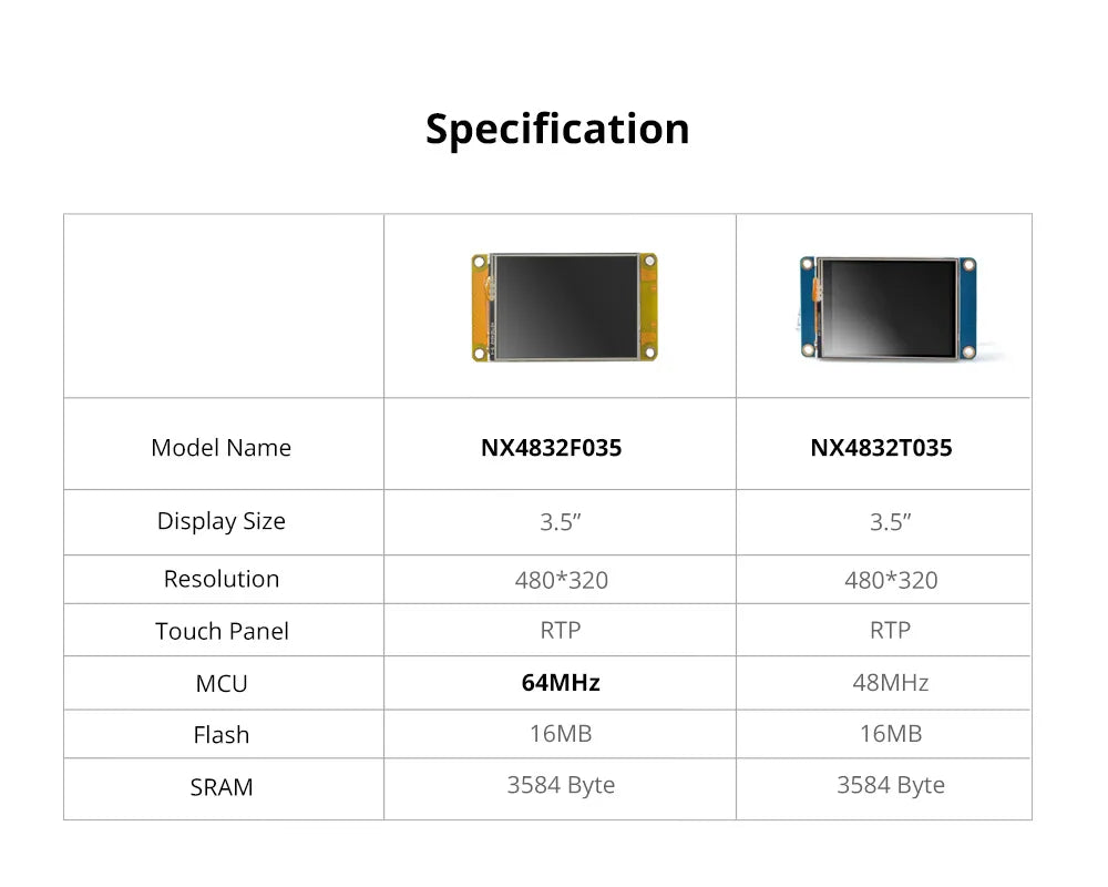NEXTION 2.4" 2.8" 3.5" Resistive Touch Display