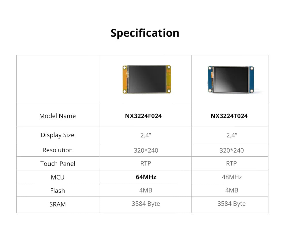 NEXTION 2.4" 2.8" 3.5" Resistive Touch Display