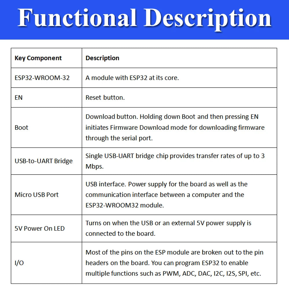 ESP32 DevKit V1 — 38-Pin WiFi + Bluetooth Development Board