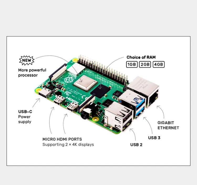 Official Raspberry Pi 4 Model B Broadcom Computer Board