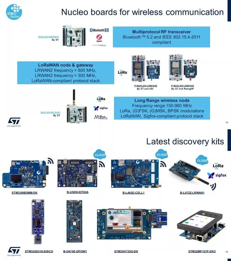 STMicroelectronics NUCLEO-F411RE STM32 Development Board