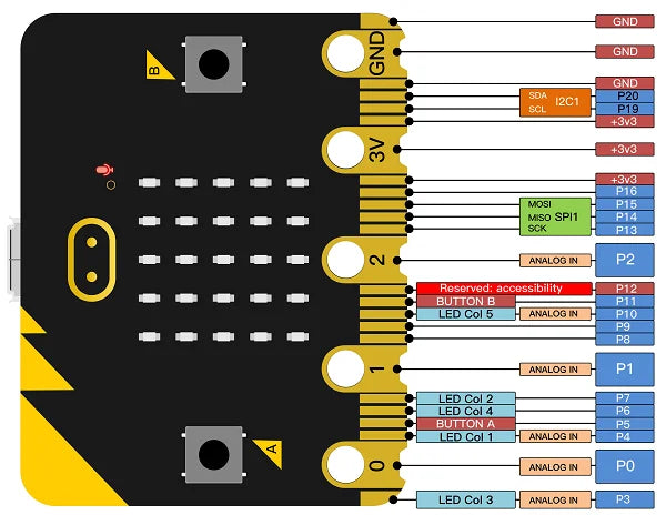 Official Micro:Bit V2 Board Educational Microcontroller