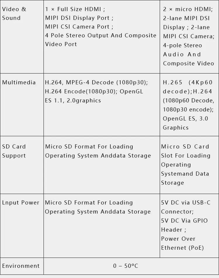 Official Raspberry Pi 4 Model B Broadcom Computer Board