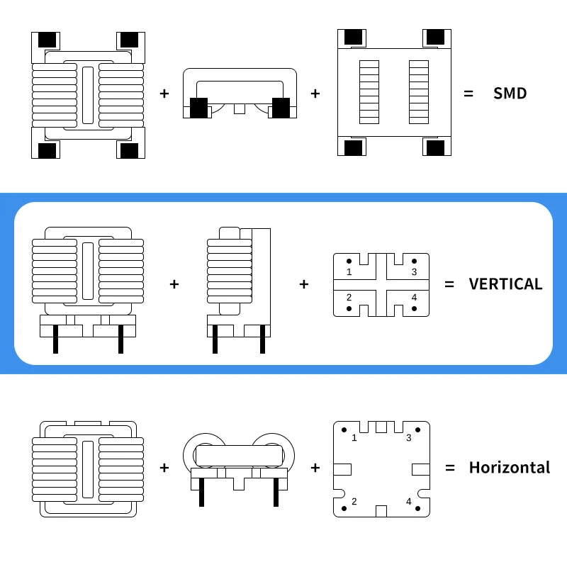 SQ Inductor SQ2418/2820/3324 Common Mode Choke