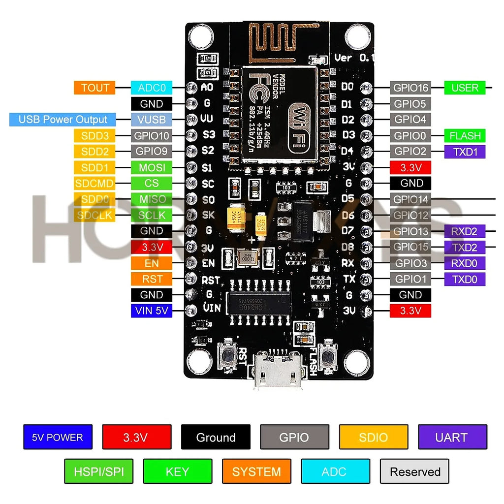 NodeMCU ESP8266 CH340 WiFi Development Board