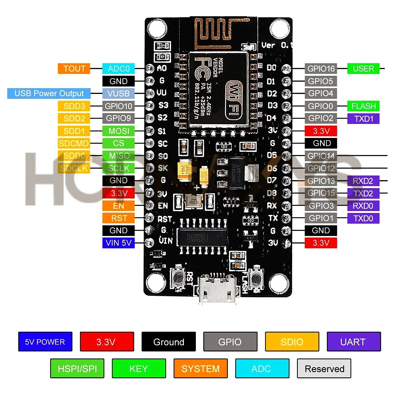 NodeMCU ESP8266 CH340 WiFi Development Board