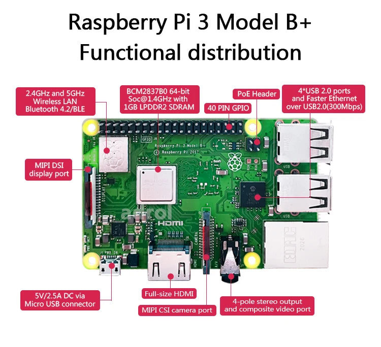 Original Raspberry Pi 3 Model B/B+ Single Board Computer