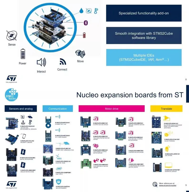 STMicroelectronics NUCLEO-F411RE STM32 Development Board
