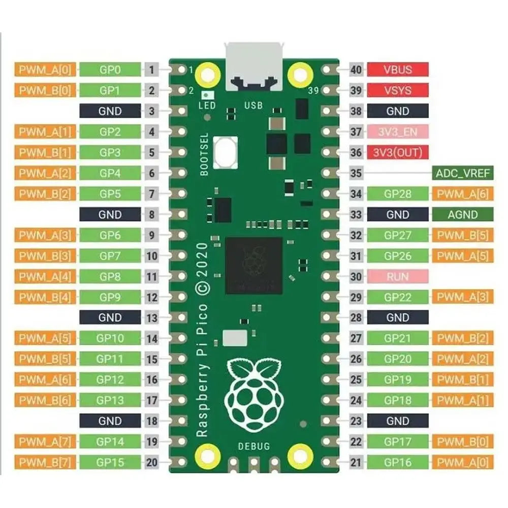 Original Raspberry Pi Pico RP2040 Microcontroller Board