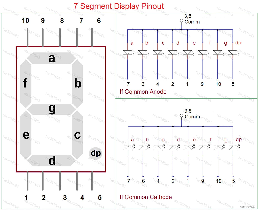 5Pcs LED Digital Tube 7-Segment Display