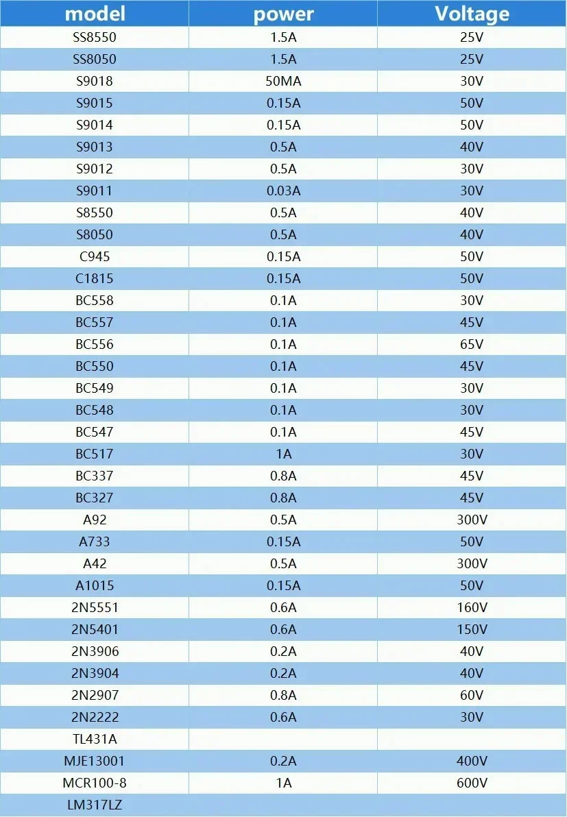 100PCS 2N2222 Transistor TO-92