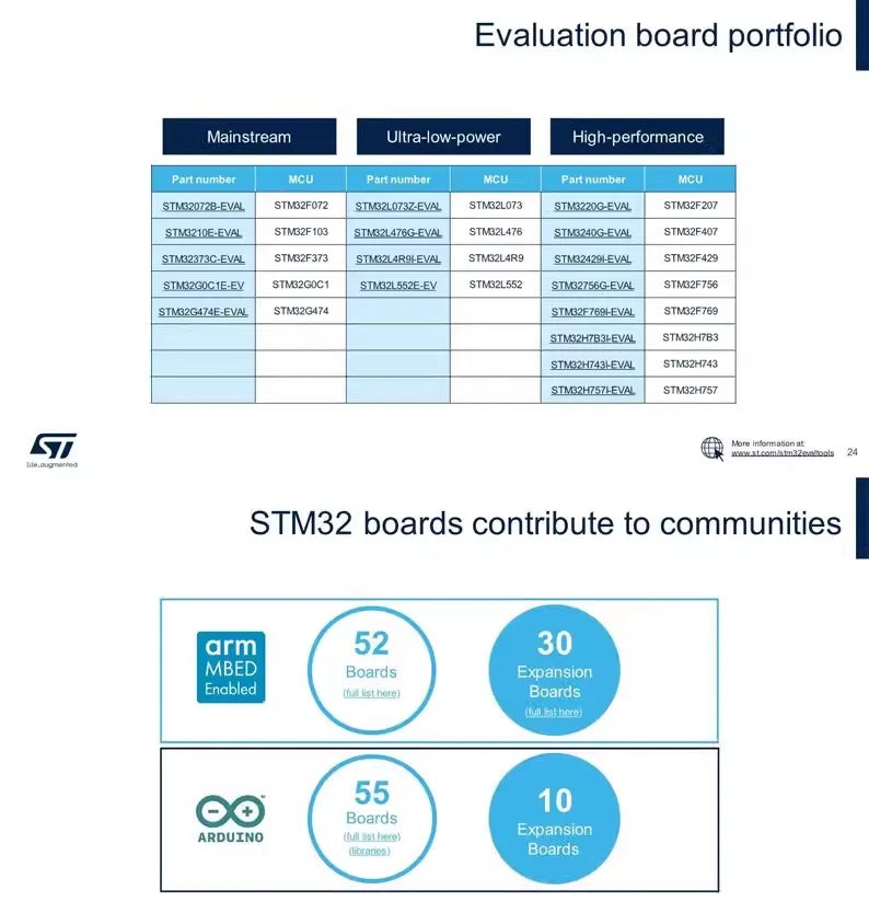 STMicroelectronics NUCLEO-F411RE STM32 Development Board