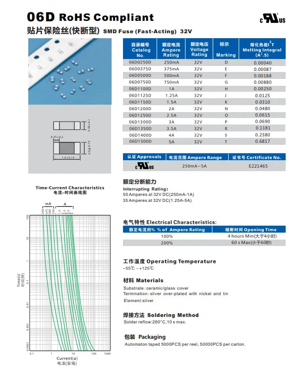 One-Time SMD Fuse 06H Series SURGING