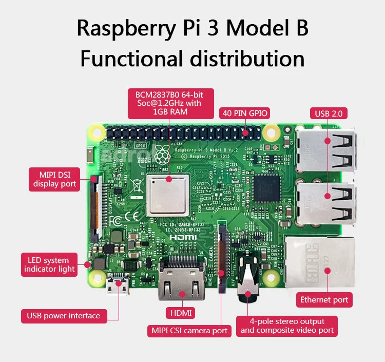 Original Raspberry Pi 3 Model B/B+ Single Board Computer