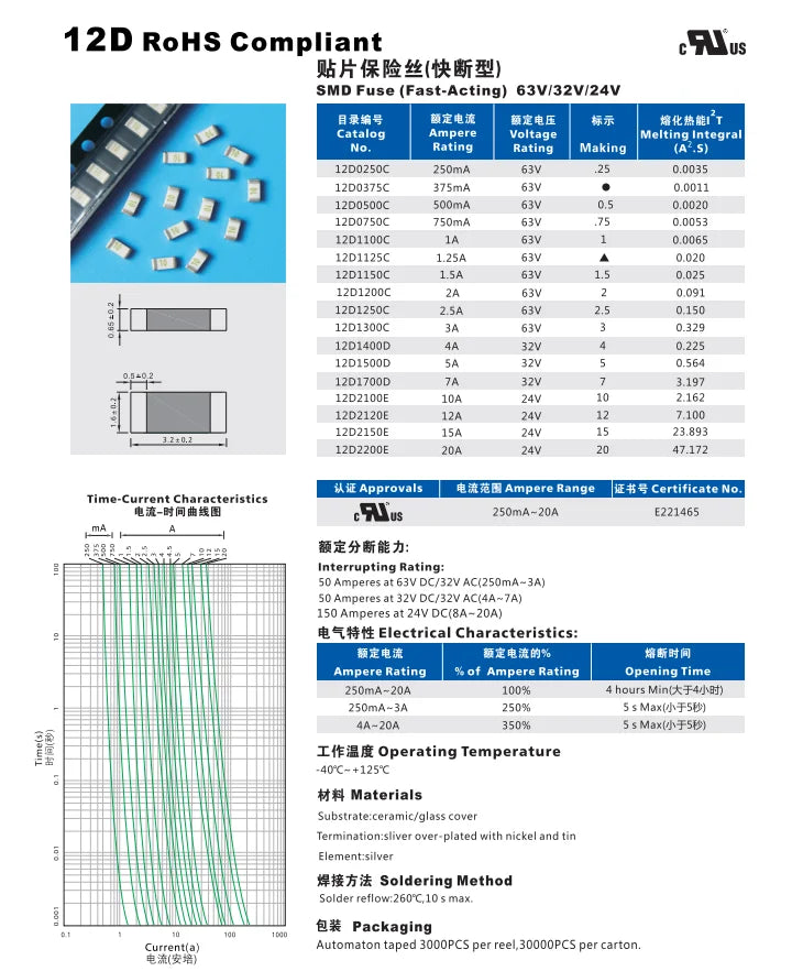 One-Time SMD Fuse 06H Series SURGING