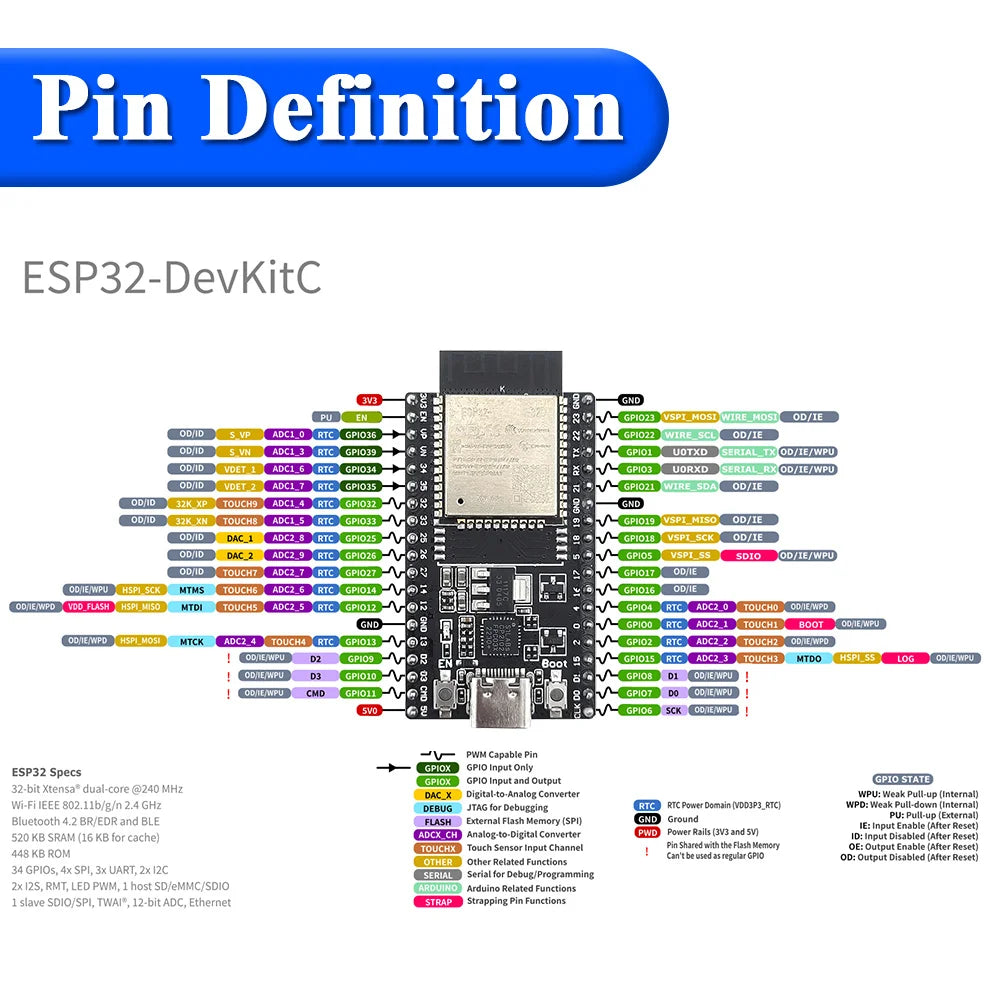 ESP32 DevKit V1 — 38-Pin WiFi + Bluetooth Development Board