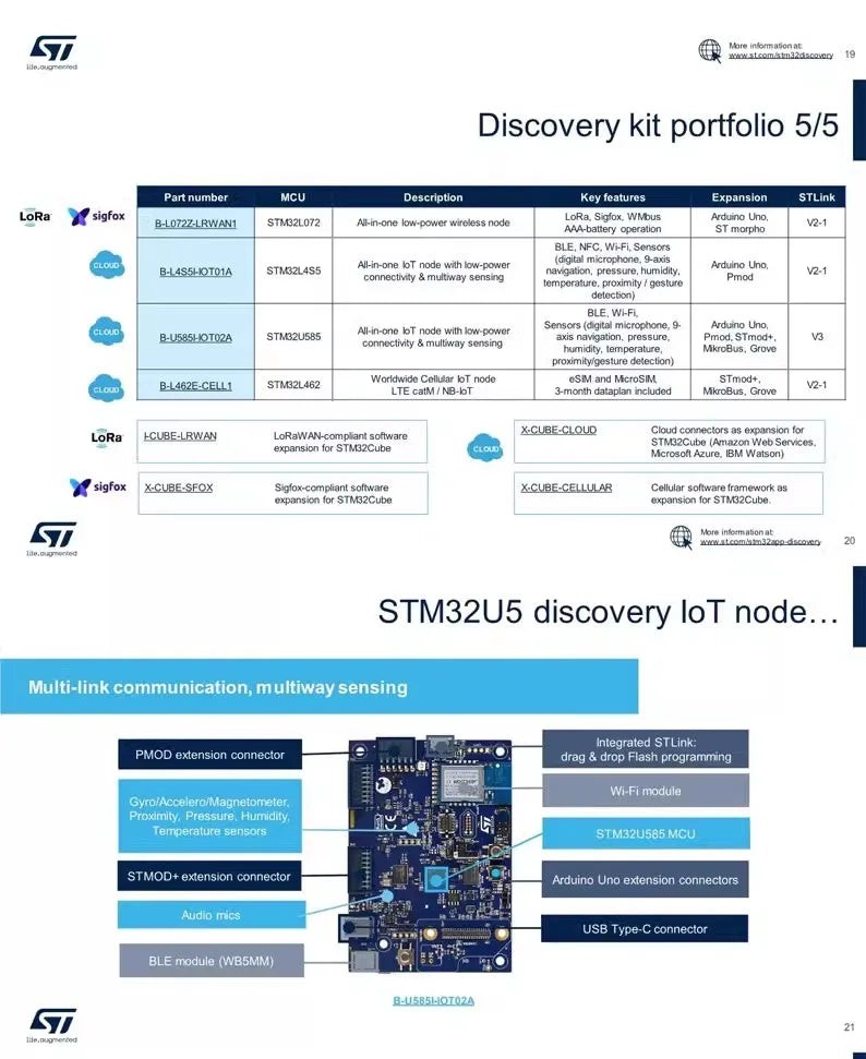 STMicroelectronics NUCLEO-F411RE STM32 Development Board