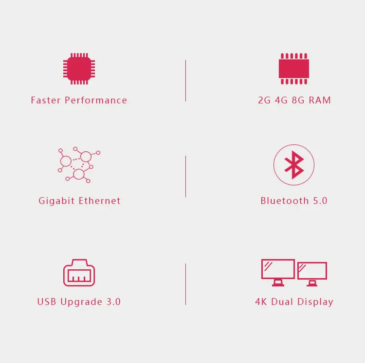 Official Raspberry Pi 4 Model B Broadcom Computer Board